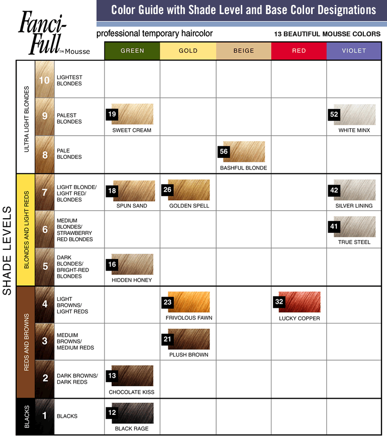 Fancifull Mousse Color Chart